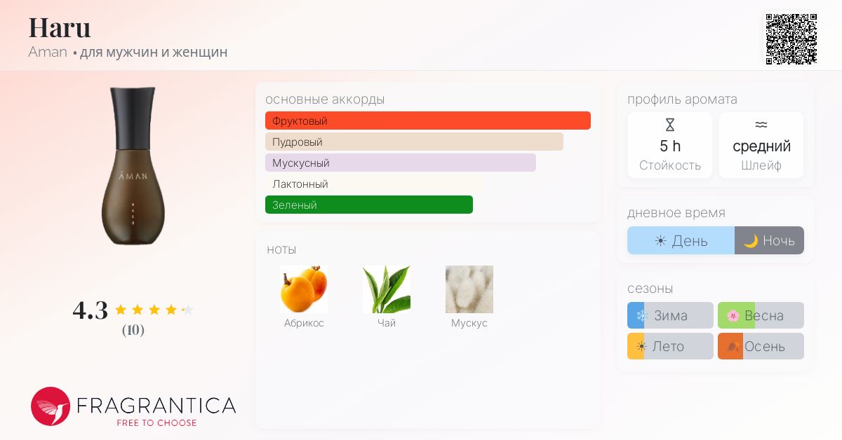 Haru Aman аромат — аромат для мужчин и женщин 2021