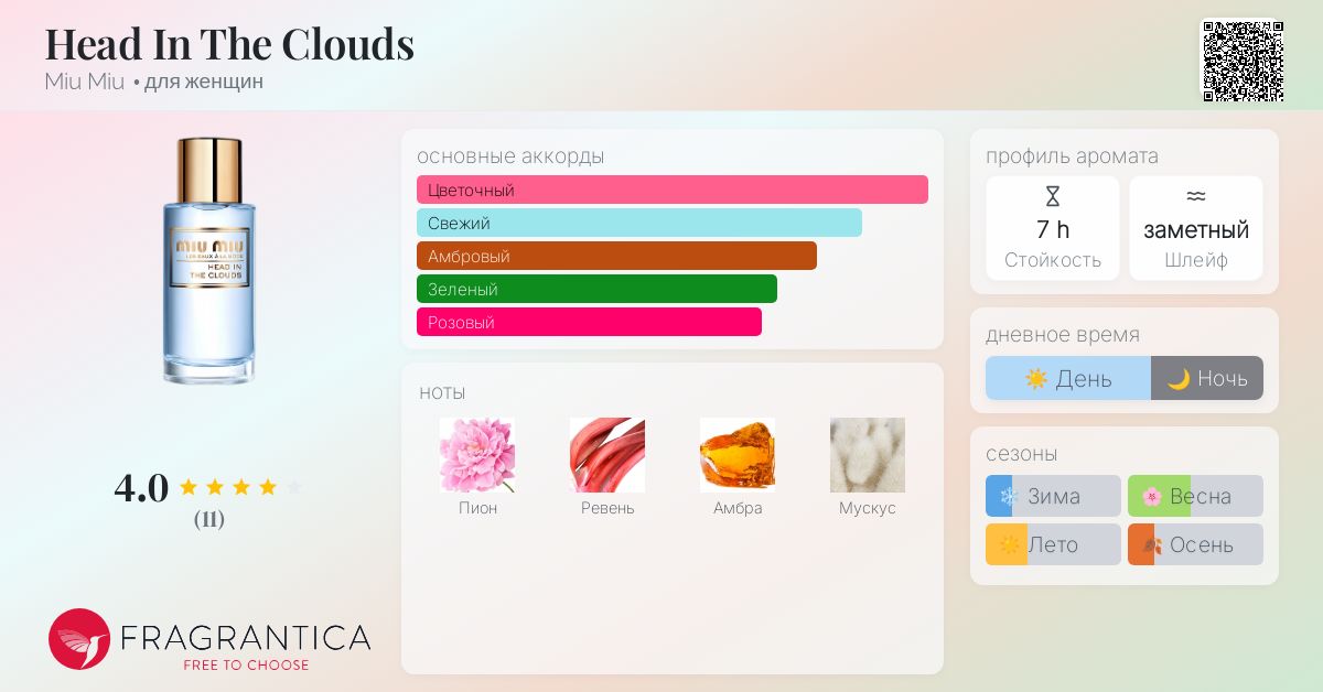 Head In The Clouds Miu Miu аромат — аромат для женщин 2021