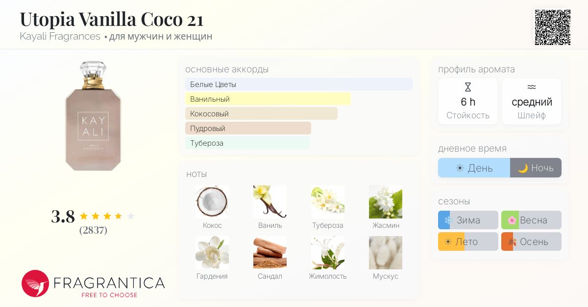 Utopia Vanilla Coco 21 Kayali Fragrances аромат — аромат для