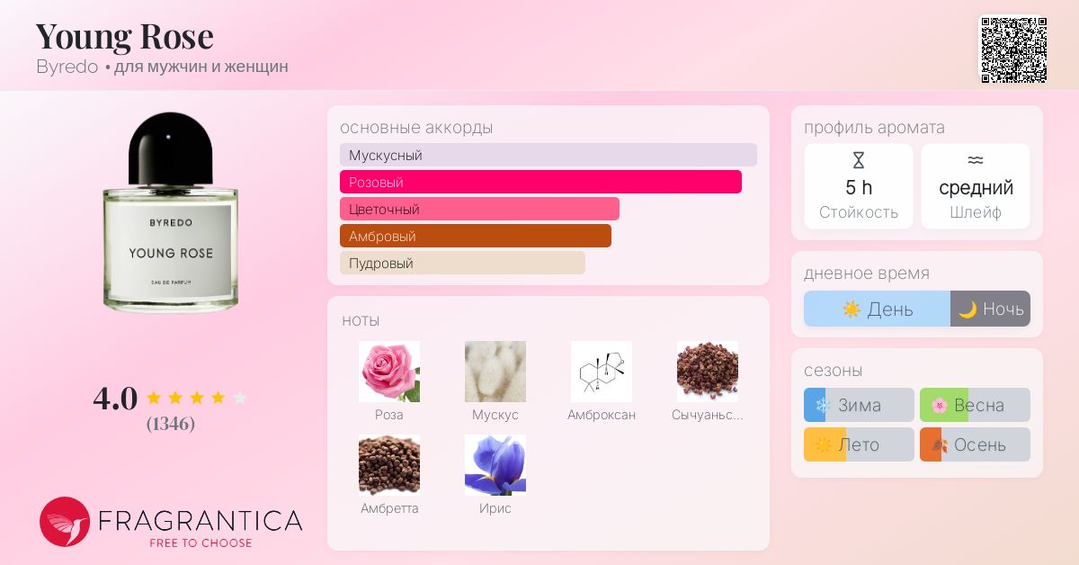 Young Rose Byredo аромат — аромат для мужчин и женщин 2021