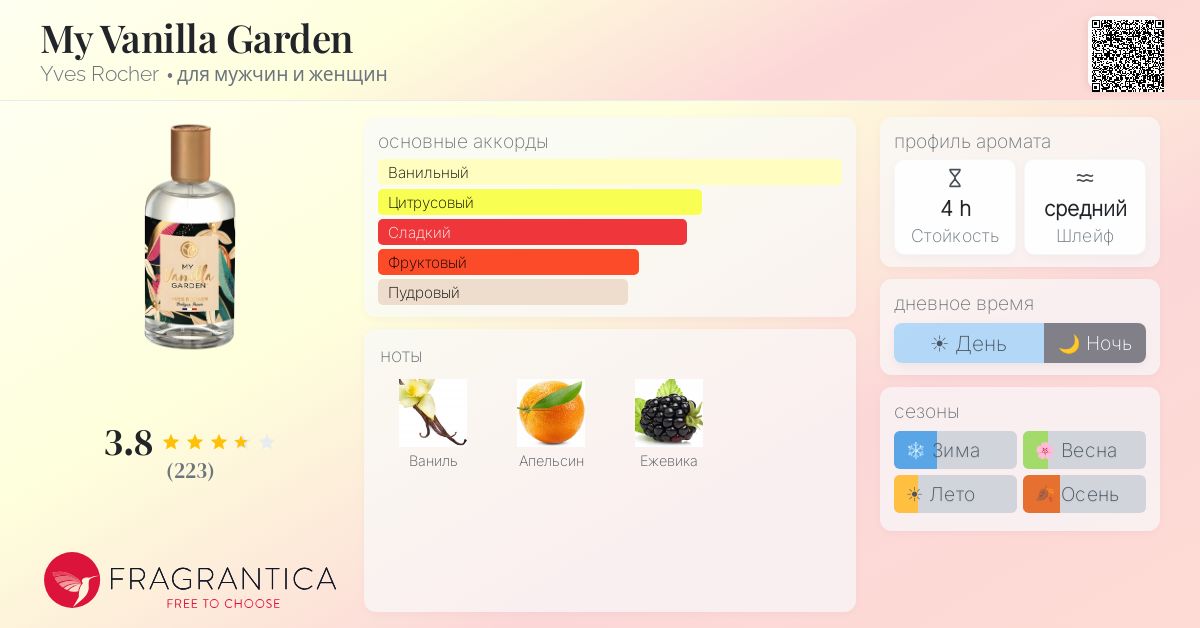 My Vanilla Garden Yves Rocher аромат — аромат для мужчин и женщин 2021