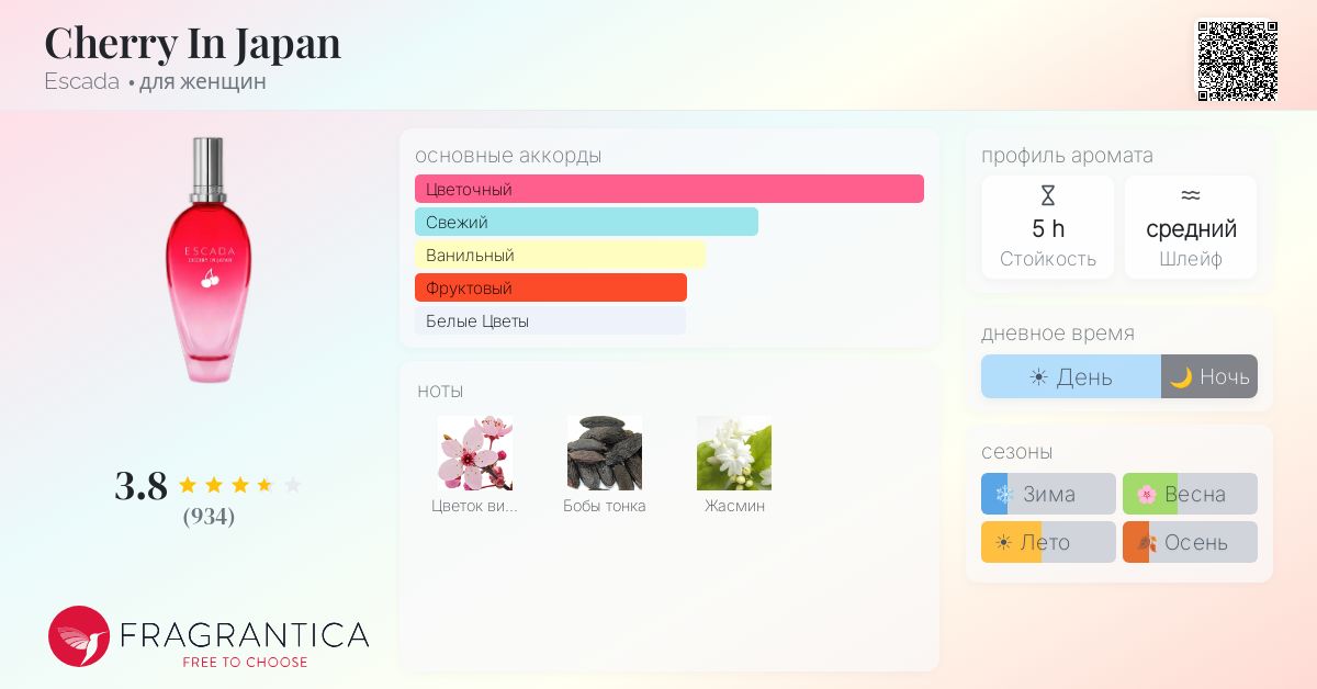 Cherry In Japan Escada аромат — аромат для женщин 2021