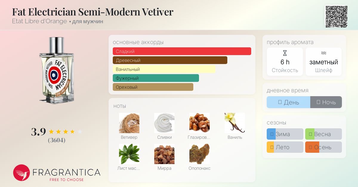 エタ リーヴル ド ランジュ ファット エレクトリシャン オード