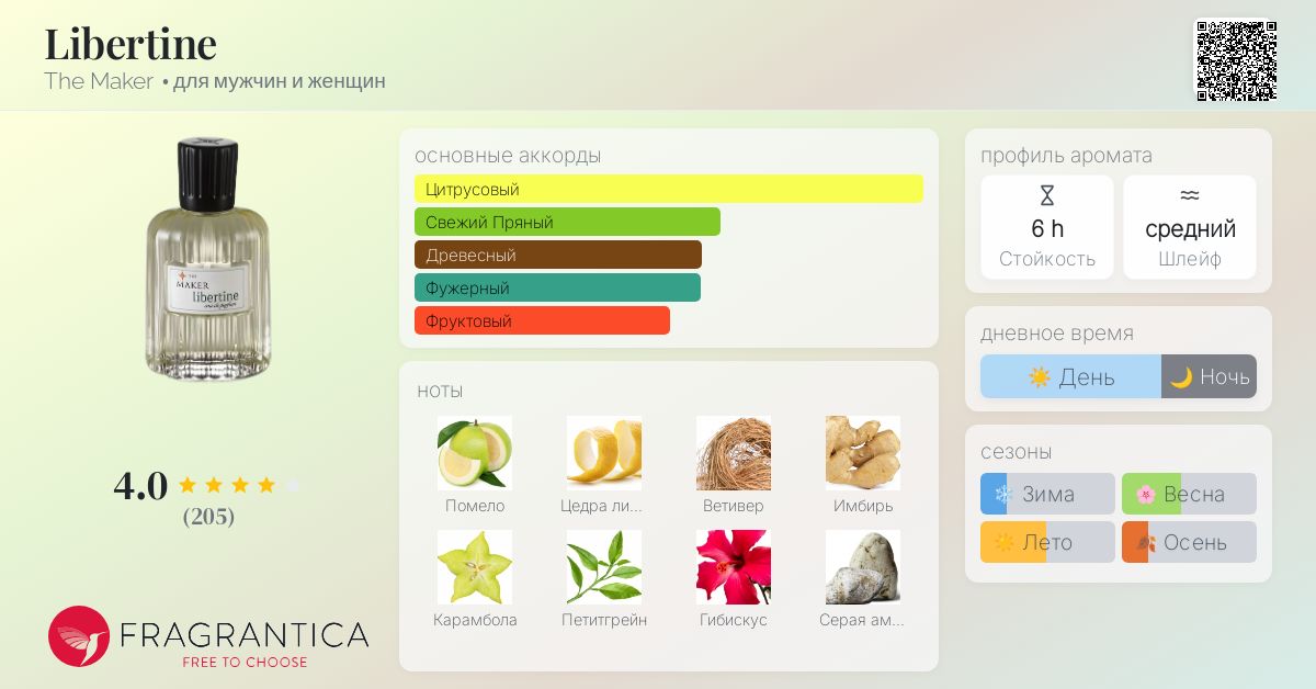 Libertine The Maker аромат — аромат для мужчин и женщин 2021