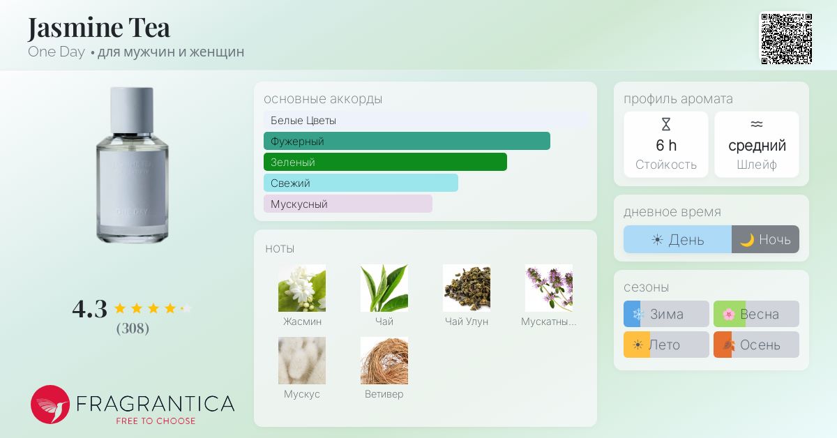 Jasmine Tea One Day аромат — аромат для мужчин и женщин 2021