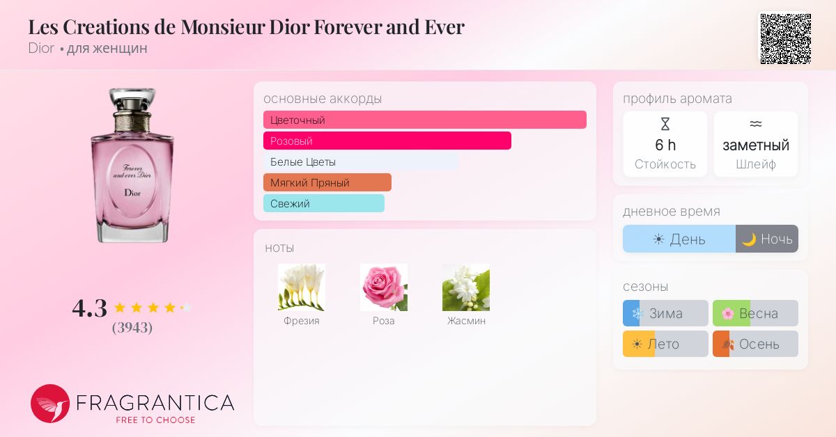 Les Creations de Monsieur Dior Forever and Ever Dior аромат