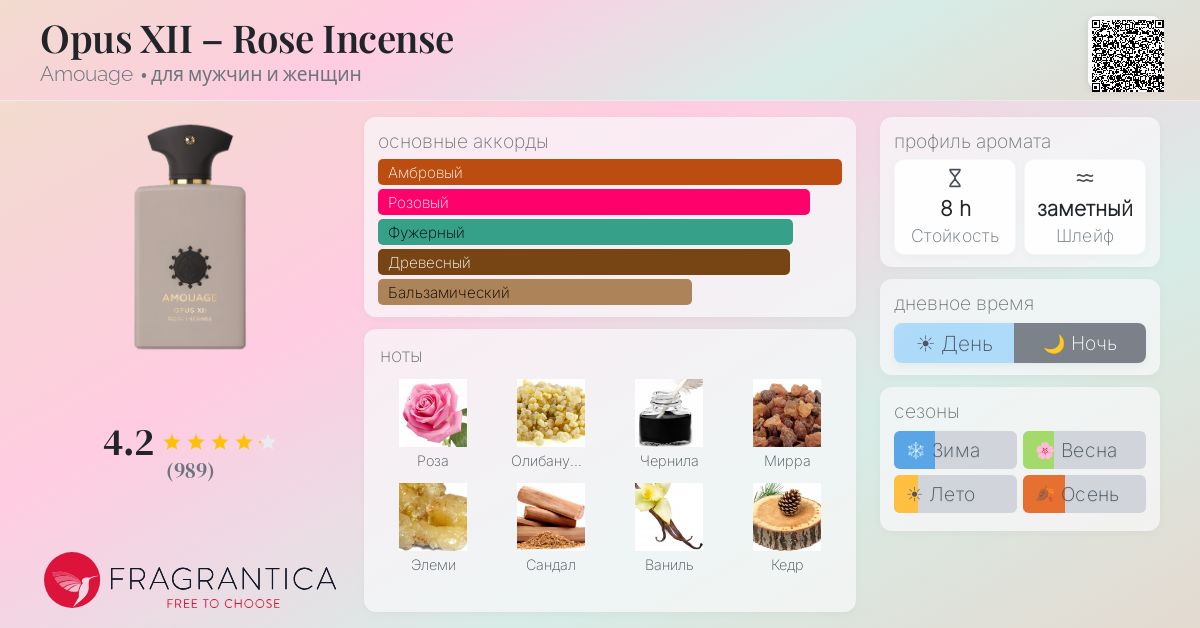 Opus XII – Rose Incense Amouage аромат — аромат для мужчин и