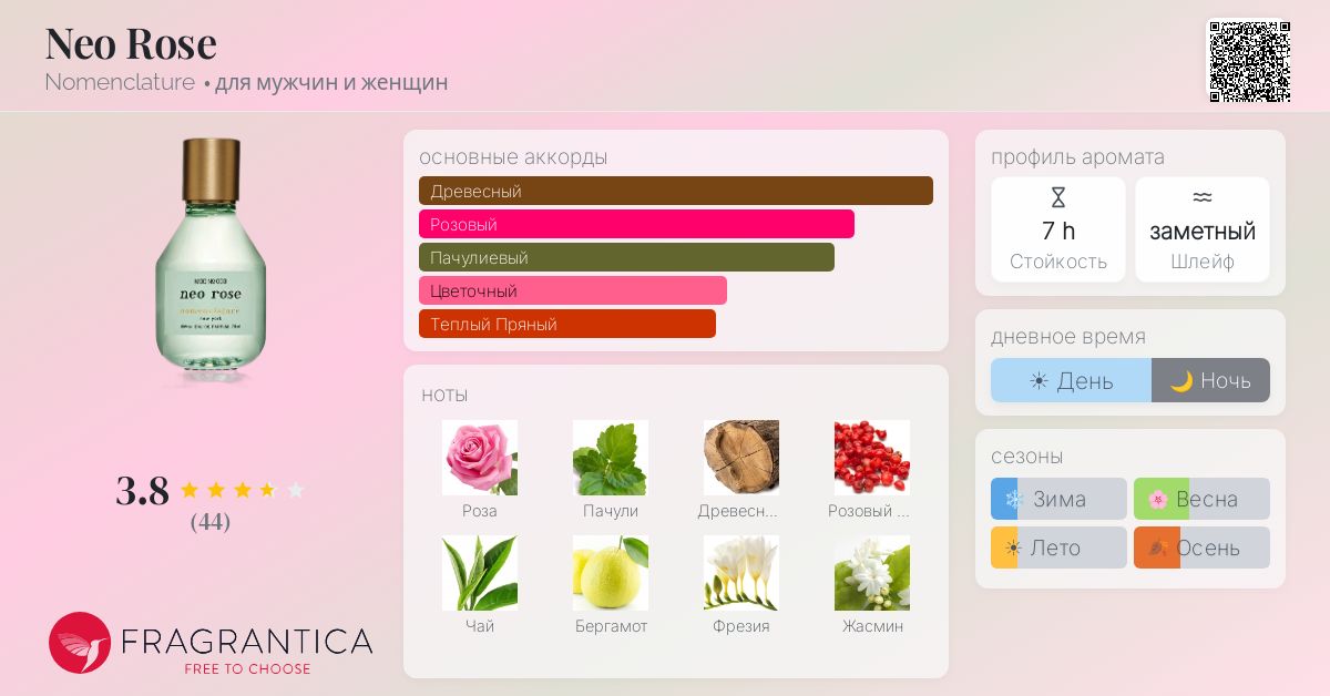 Neo Rose Nomenclature аромат — аромат для мужчин и женщин 2022