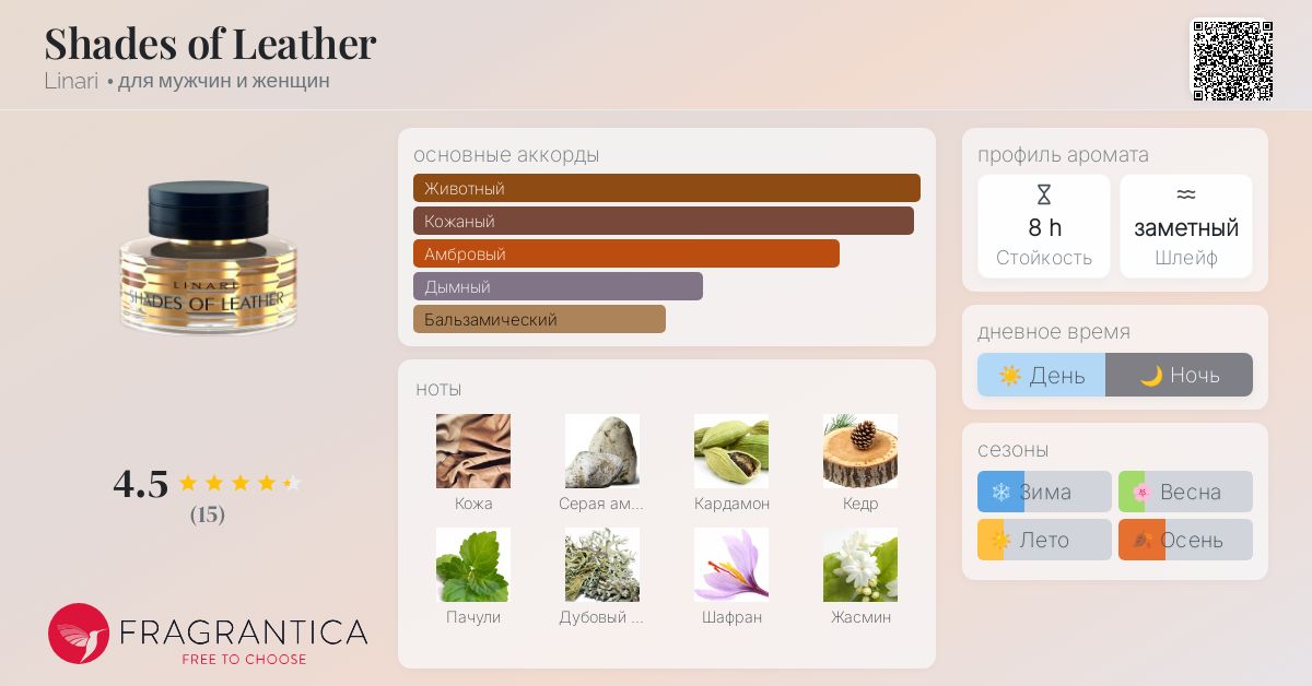 Shades of Leather Linari аромат — аромат для мужчин и женщин 2022