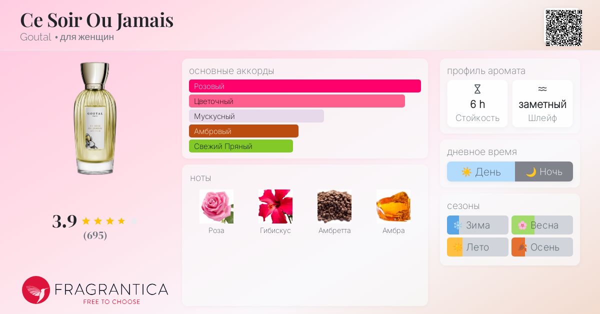 Ce Soir Ou Jamais Goutal аромат — аромат для женщин 1999