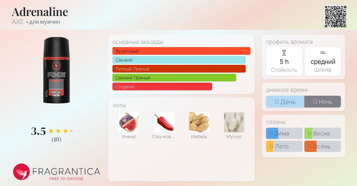 spray axe adrenaline fragrantica