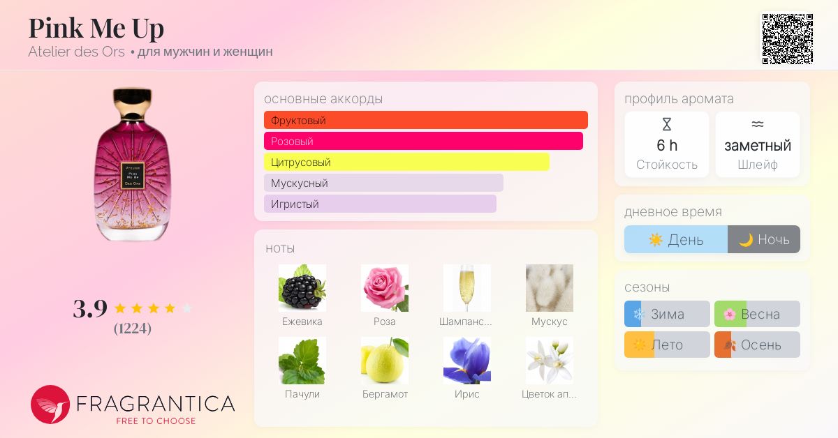 Pink Me Up Atelier des Ors аромат — аромат для мужчин и