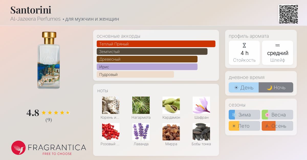 Santorini Al-Jazeera Perfumes аромат — аромат для мужчин и женщин 2022
