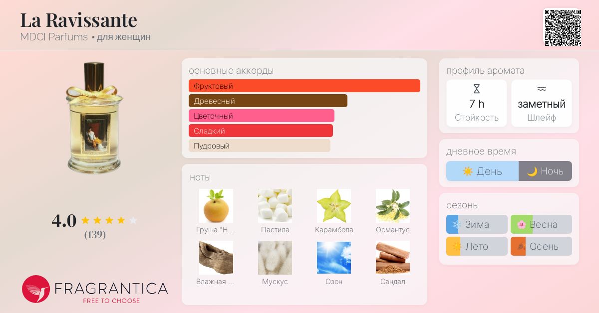 香水(女性用) MDCI Parfums La Ravissante 75ml 香水(女性用) MDCI Parfums La Ravissante 75ml MDCI La