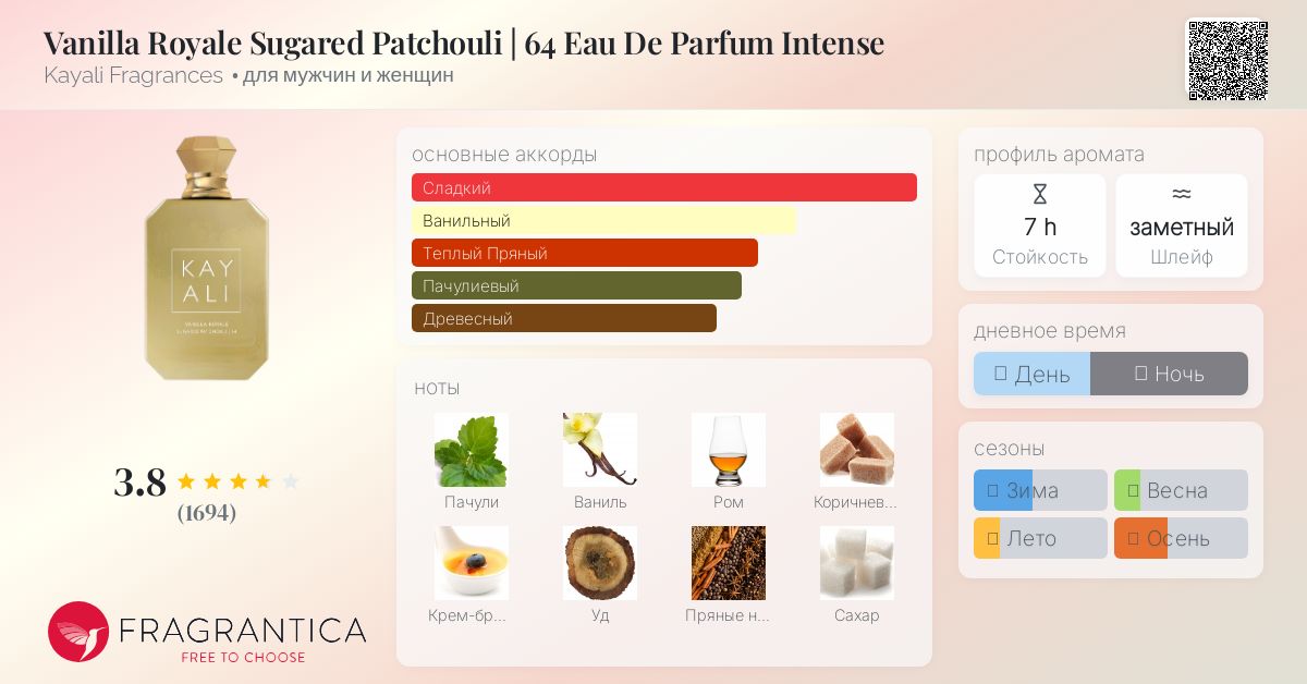 Vanilla Royale Sugared Patchouli | 64 Eau De Parfum Intense