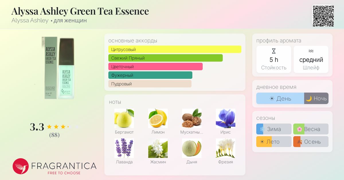 Alyssa Ashley Green Tea Essence Alyssa Ashley аромат — аромат для