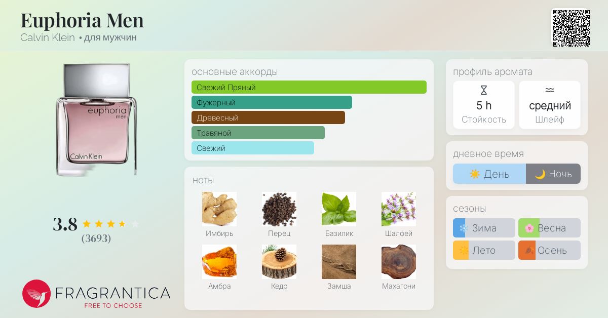 Euphoria Men Calvin Klein одеколон — аромат для мужчин 2006