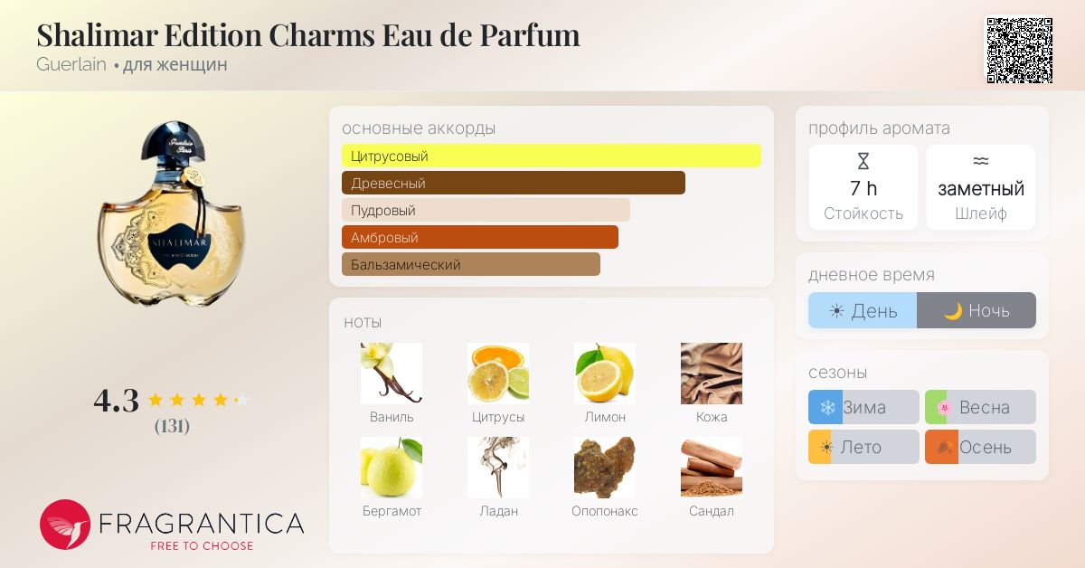 Shalimar Edition Charms Eau de Parfum Guerlain аромат — аромат для