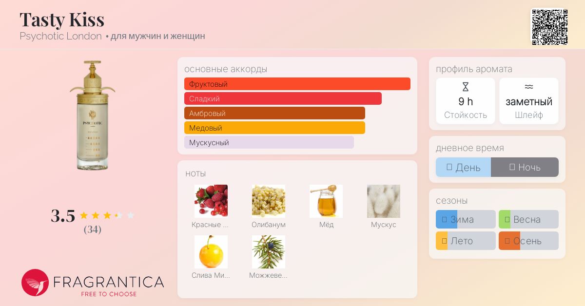 Tasty Kiss Psychotic London аромат — аромат для мужчин и