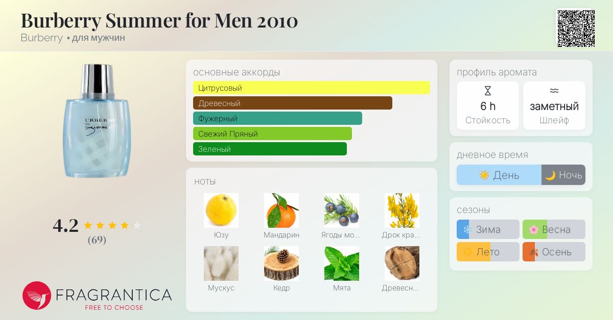 Burberry Summer for Men 2010 Burberry одеколон — аромат для мужчин
