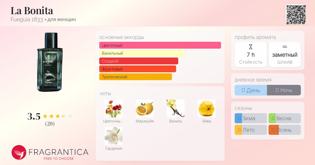 La Bonita Fueguia 1833 аромат — аромат для женщин 2019