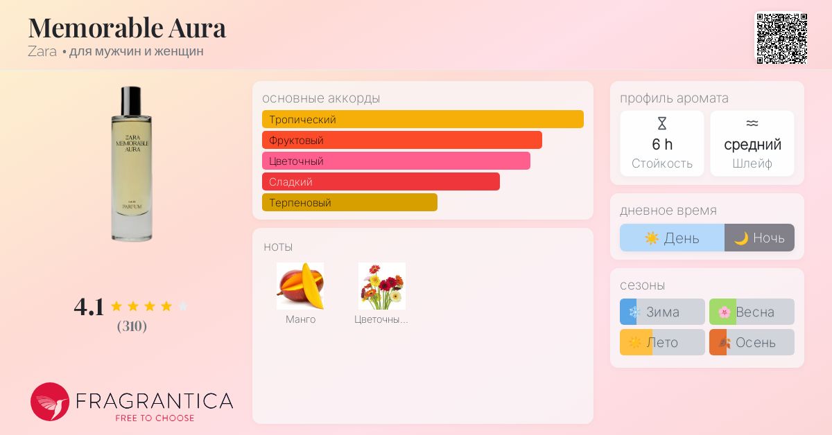Memorable Aura Zara аромат — аромат для мужчин и женщин 2023