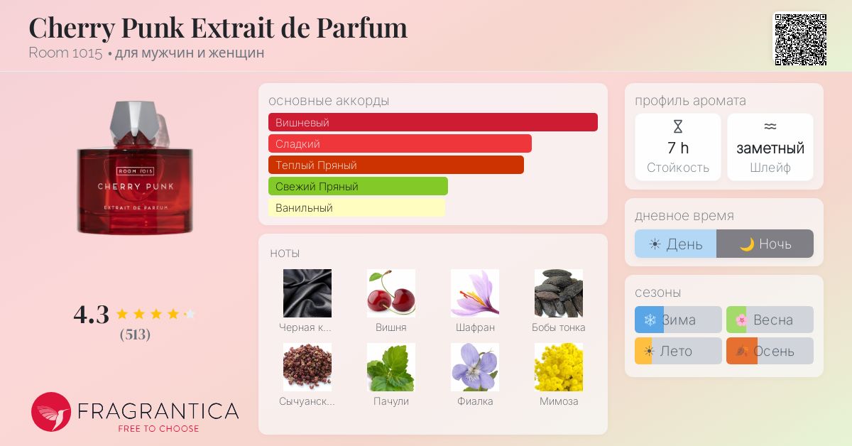 Cherry Punk Extrait de Parfum Room 1015 аромат — аромат для мужчин