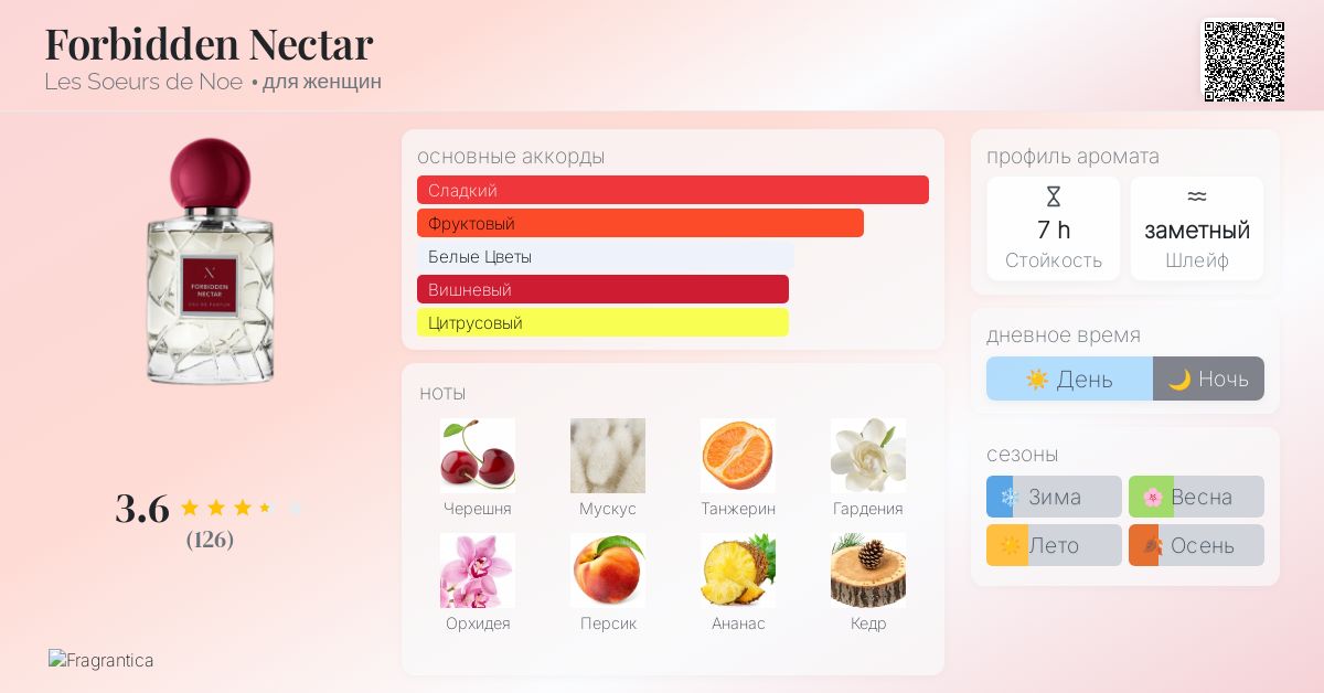 Forbidden Nectar Les Soeurs de Noe аромат — новый аромат для