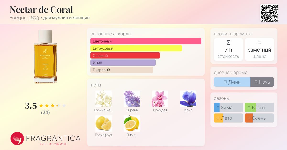 フエギア Nectar de Coral I-XXIII フエギア ネクターデコーラル