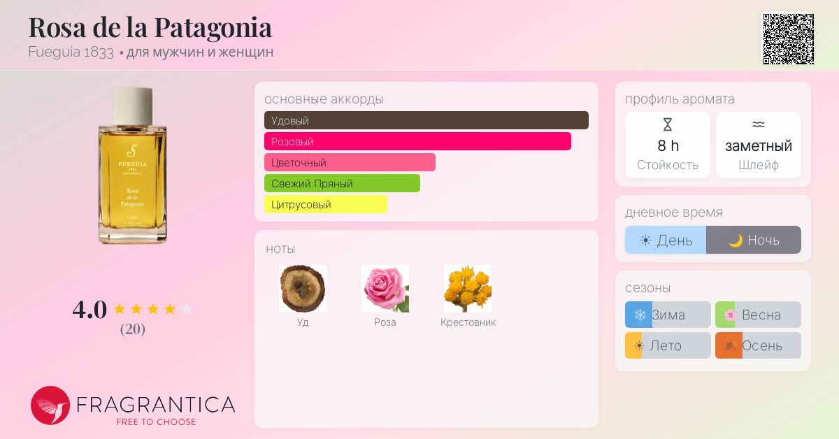 半額！FUEGUIA rosa de la patagonia 100mL FUEGUIA 1833 | Rosa de la Patagonia｜ロサ デ ラ パタゴニア