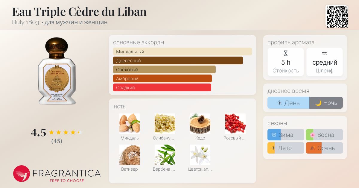 Eau Triple Cèdre du Liban Buly 1803 аромат — аромат для мужчин и