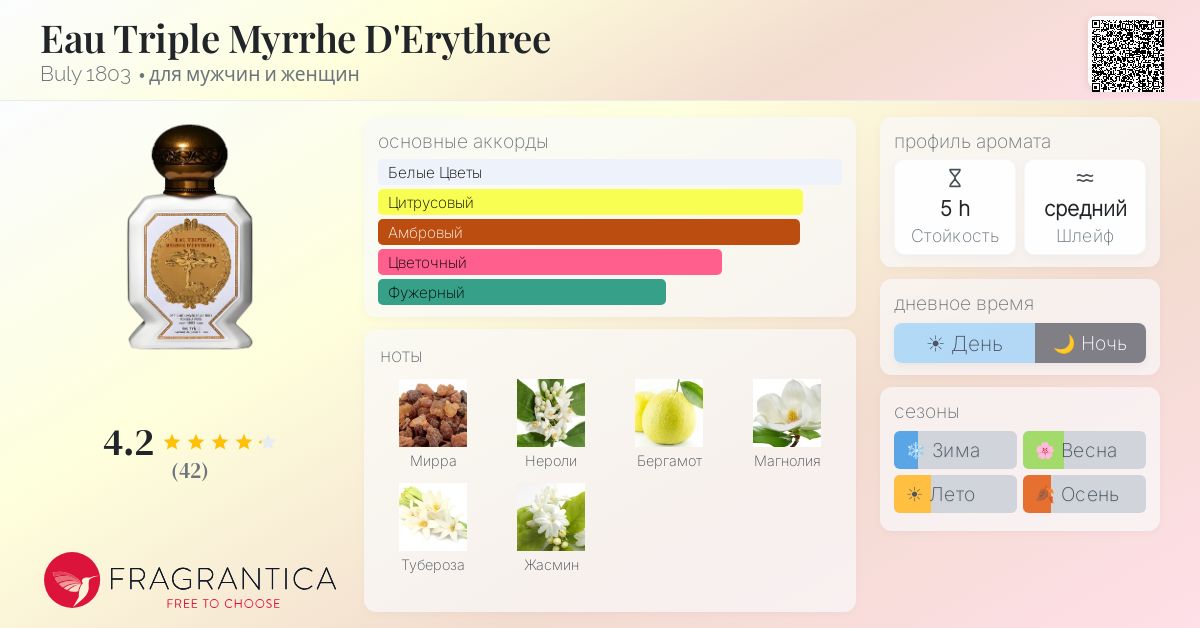 Eau Triple Myrrhe D'Erythree Buly 1803 аромат — аромат для мужчин