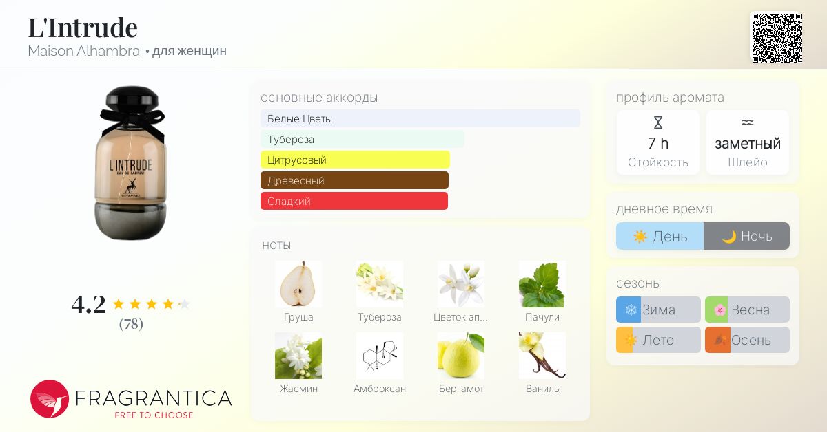 L'Intrude Maison Alhambra аромат — аромат для