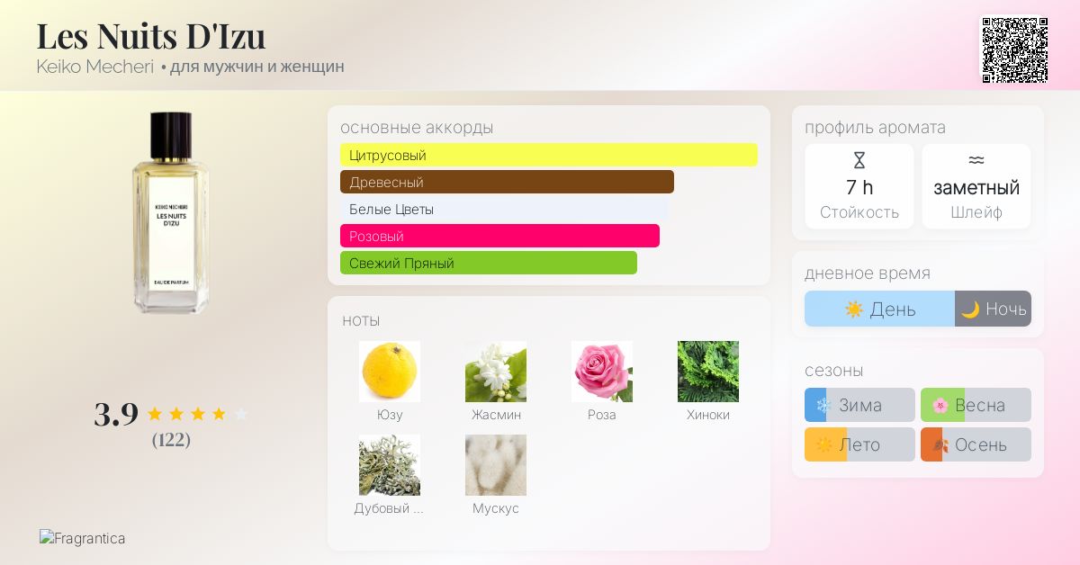 Les Nuits D'Izu Keiko Mecheri аромат — аромат для мужчин и женщин 2010