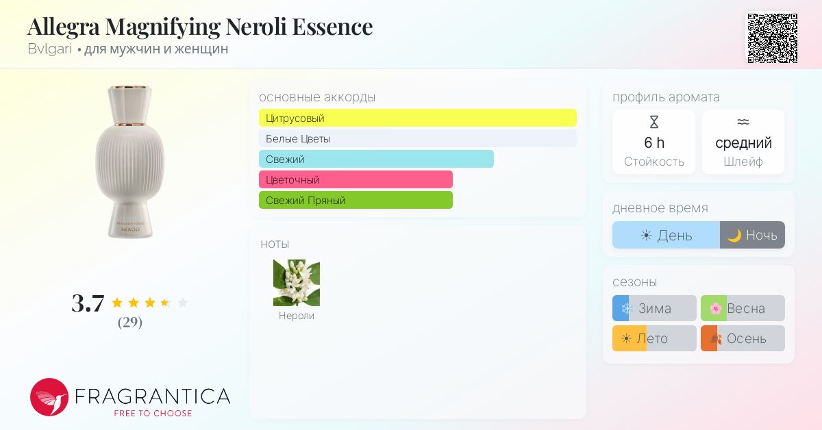 Allegra Magnifying Neroli Essence Bvlgari аромат — аромат для