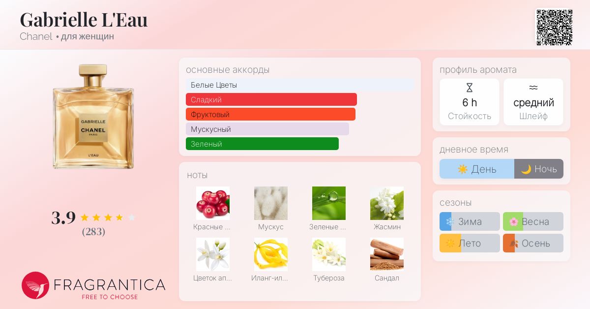 Gabrielle L'Eau Chanel аромат — новый аромат для женщин 2024