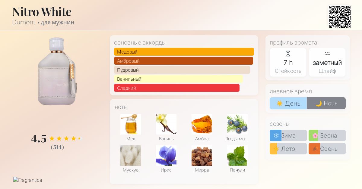 Nitro White Dumont одеколон — новый аромат для мужчин 2024
