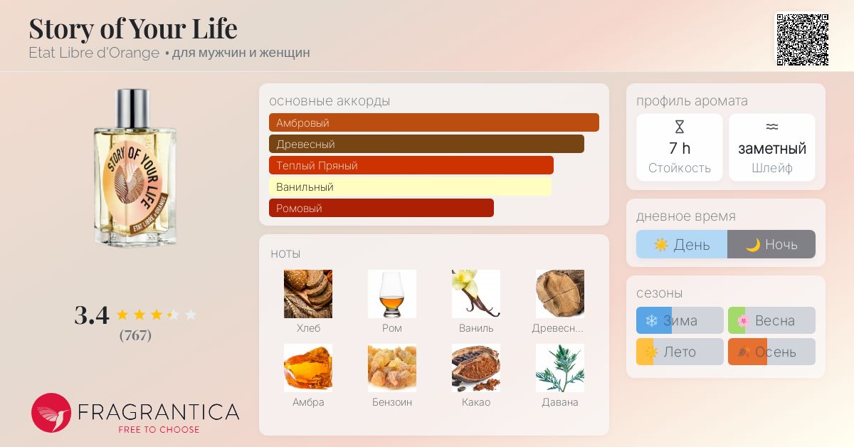 Story of Your Life Etat Libre d'Orange аромат — новый аромат для