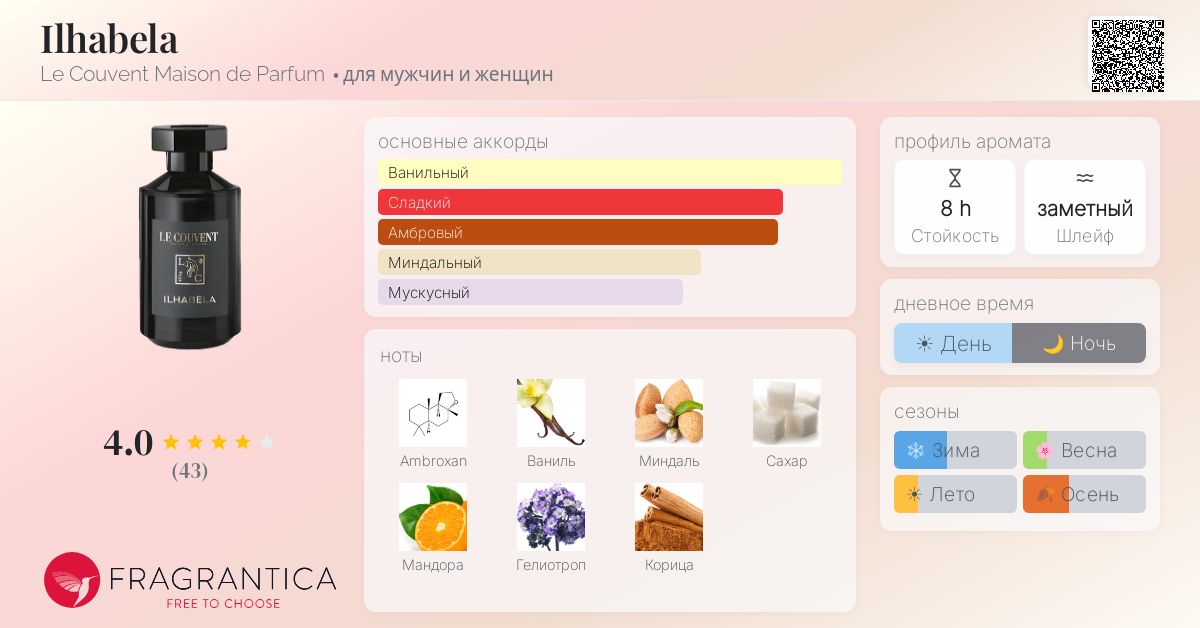 Ilhabela Le Couvent Maison de Parfum аромат — аромат для мужчин и