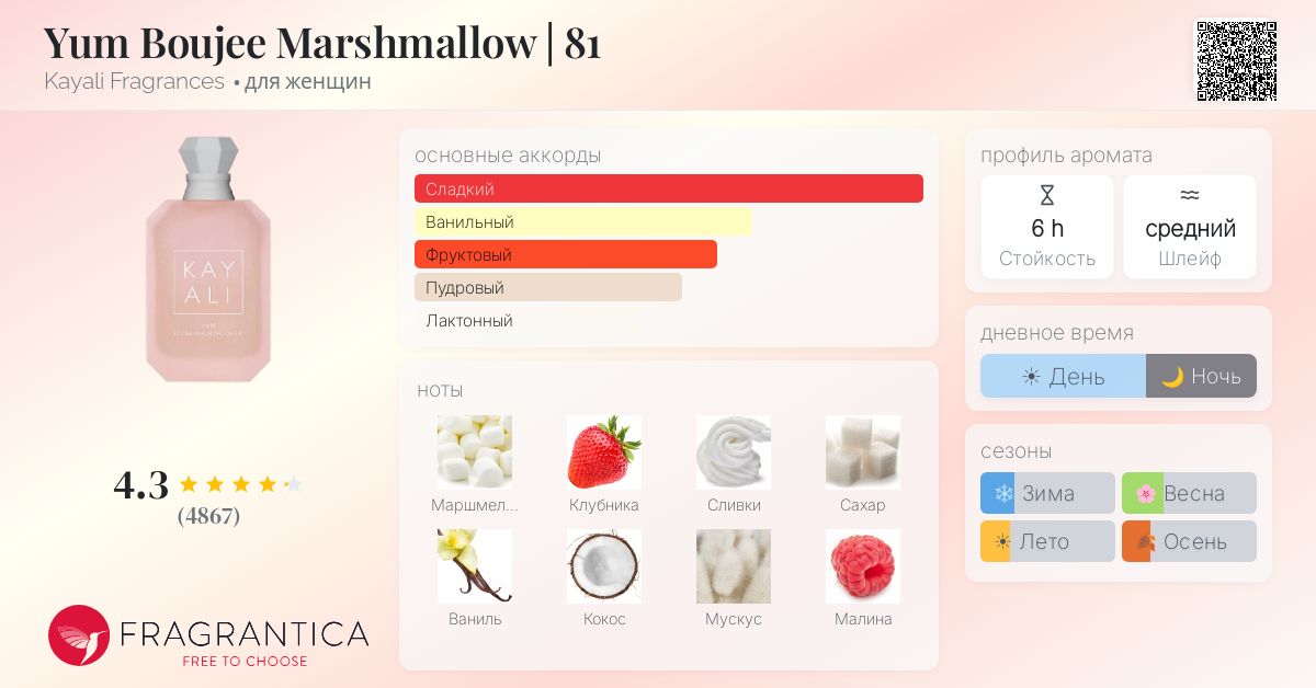 Yum Boujee Marshmallow | 81 Kayali Fragrances аромат — новый