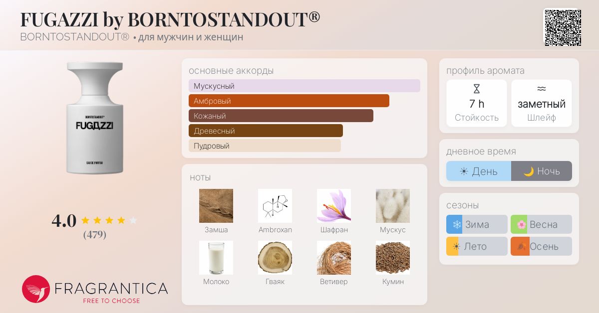 FUGAZZI by BORNTOSTANDOUT® BORNTOSTANDOUT® аромат — новый аромат