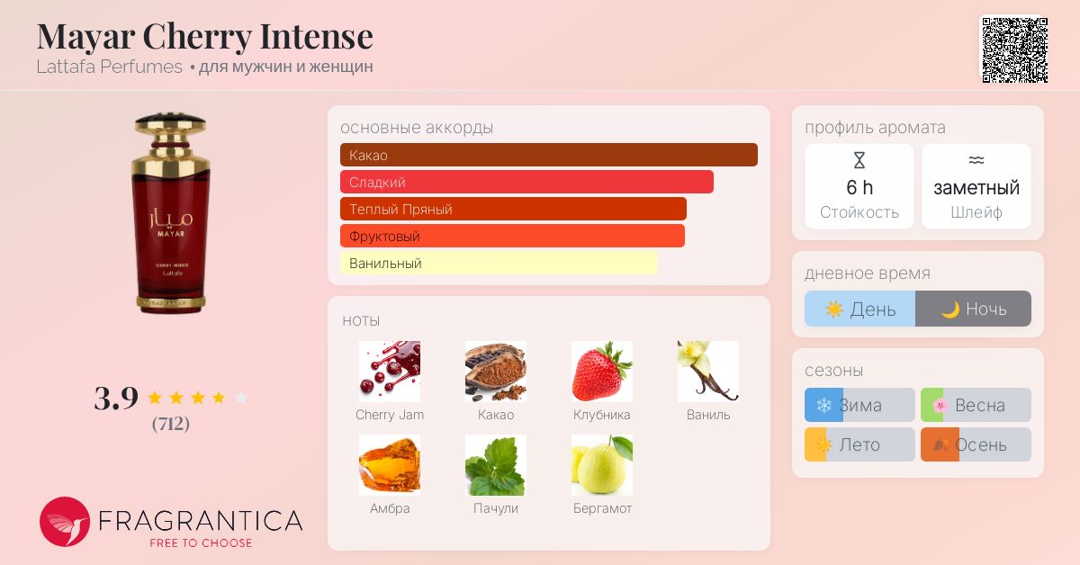 Mayar Cherry Intense Lattafa Perfumes аромат — новый аромат для