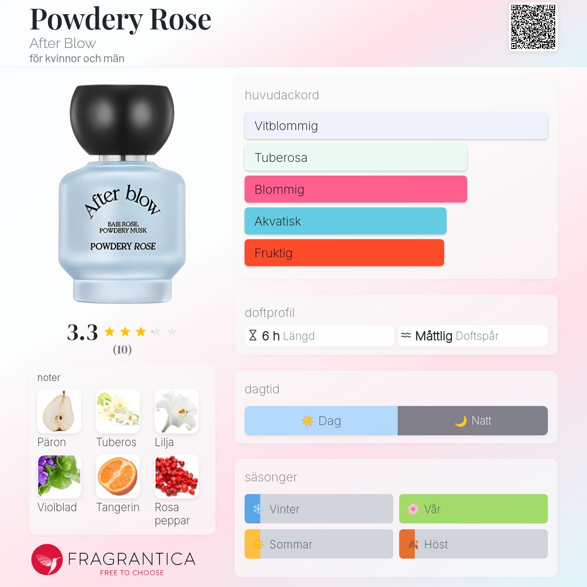 Powdery Rose After Blow parfym - en doft för kvinnor och män 2022