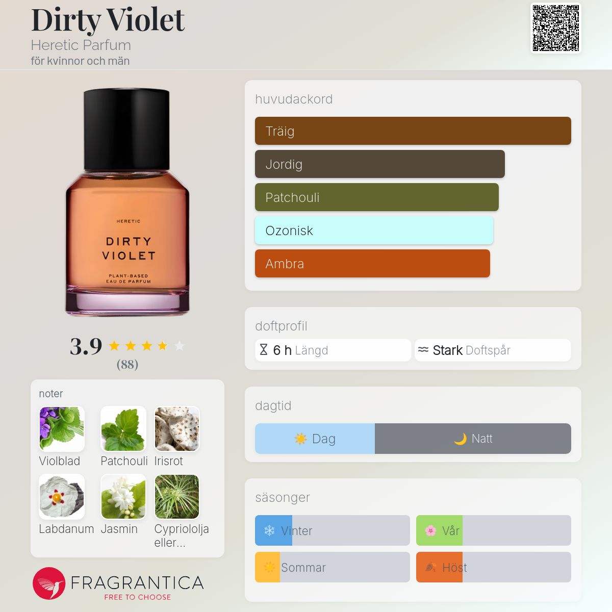 Dirty Violet Heretic Parfum parfym - en ny doft för kvinnor och