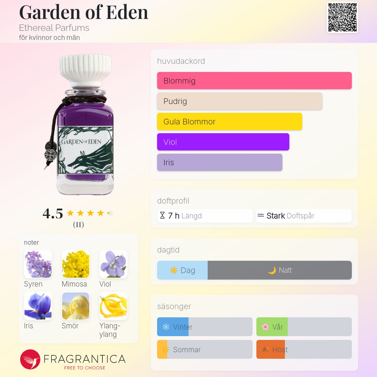 Garden of Eden Ethereal Parfums parfym - en ny doft för kvinnor och män ...