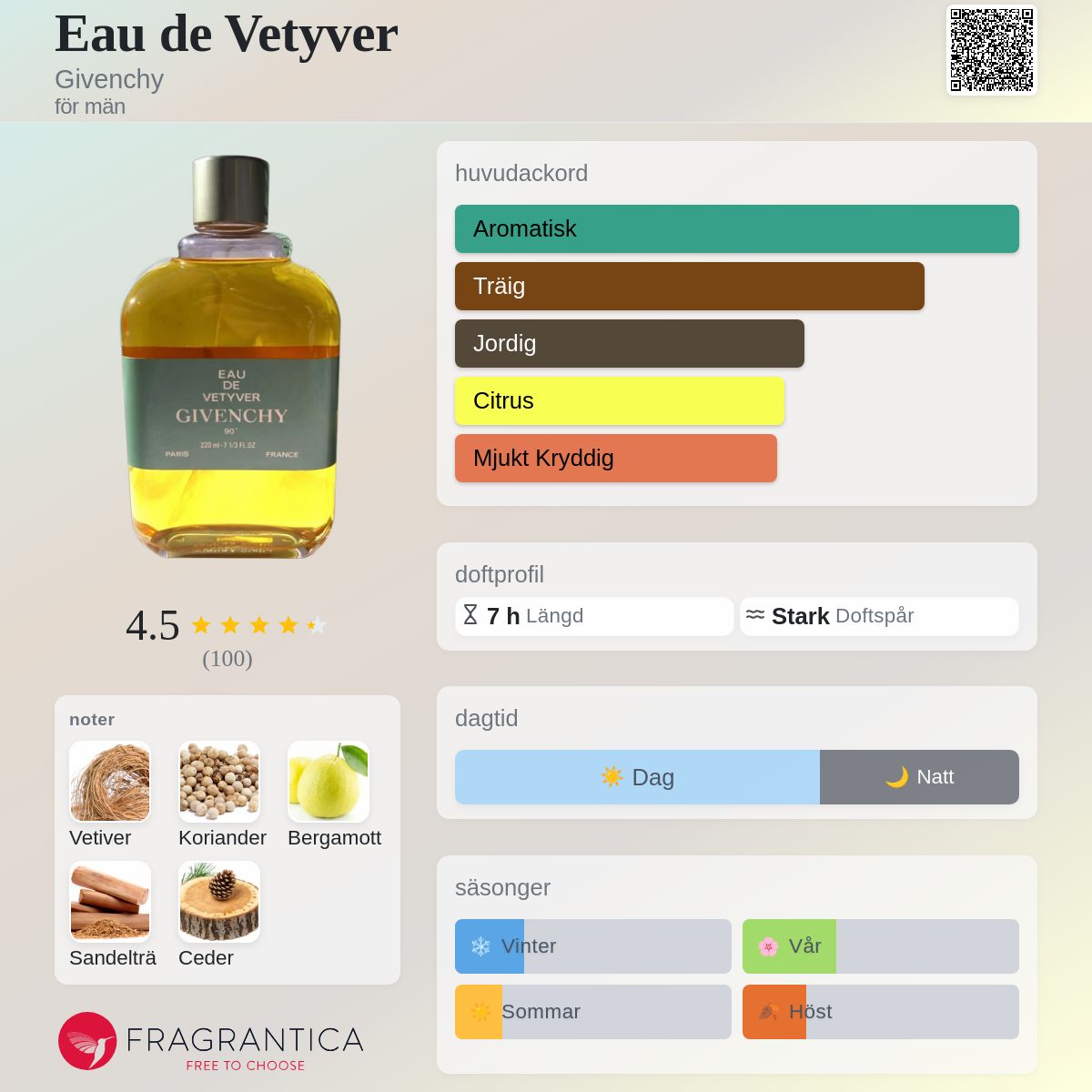 Eau de Vetyver Givenchy cologne - en doft för män 1959