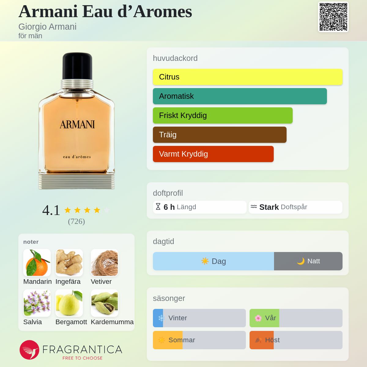 Armani Eau d'Aromes Giorgio Armani cologne - en doft för män 2014