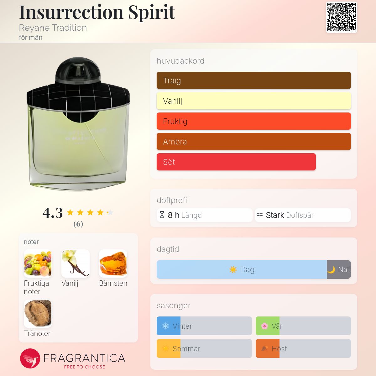 Inserection Colonge Insurrection Spirit Reyane Tradition cologne - en doft för män