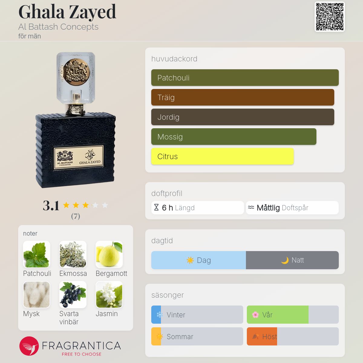 Ghalaa Zayed Ghala Zayed Al Battash Concepts cologne - en doft för män