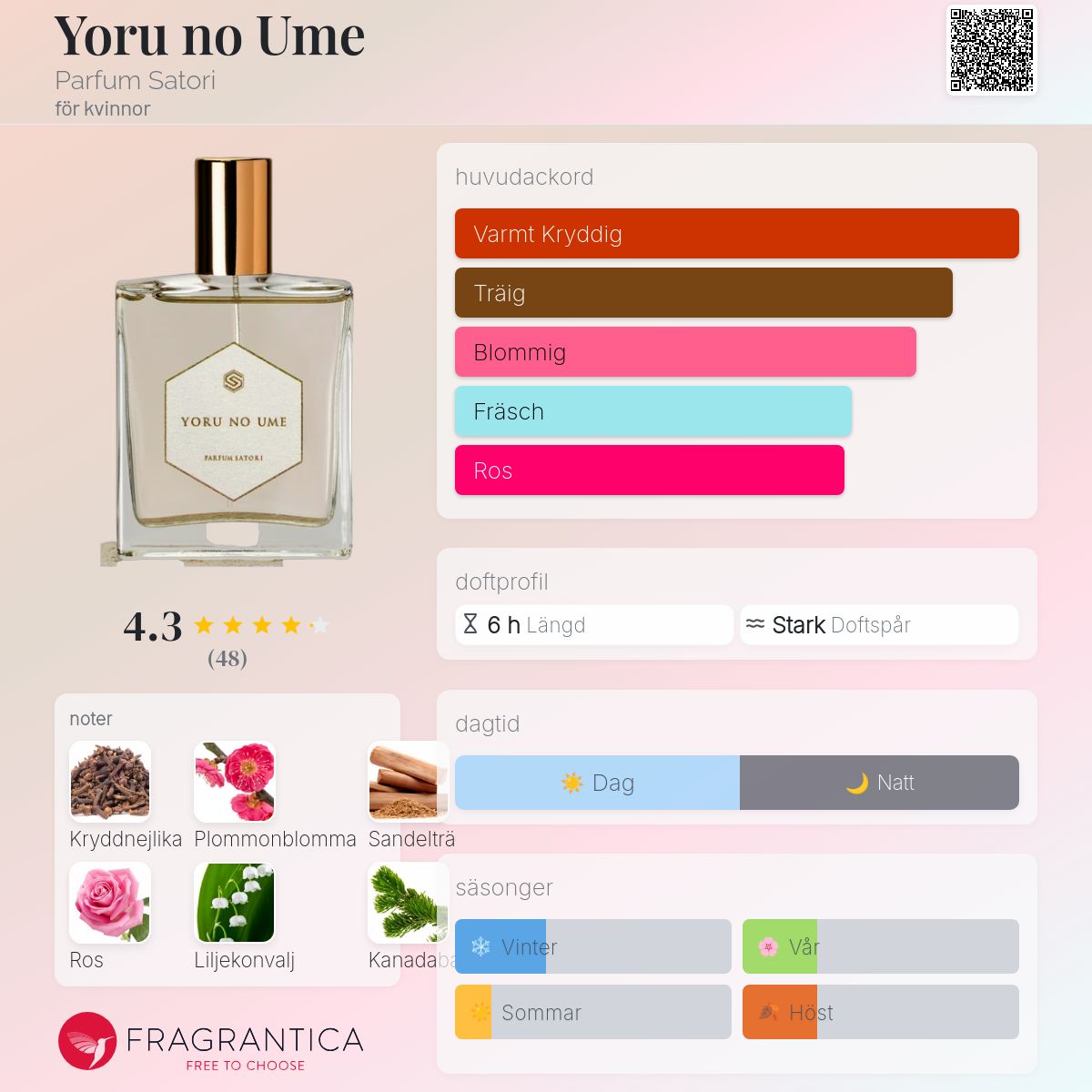 Yoru no Ume Parfum Satori parfym - en doft för kvinnor 2002